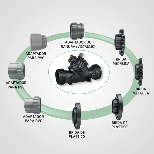 Conexiones Finales Serie IR-100